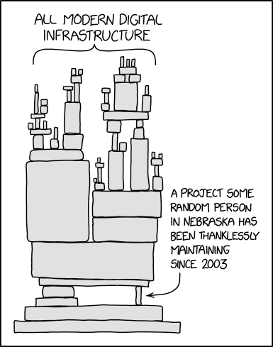 xkcd comic showing modern digital infrastructure precariously balanced on a small project maintained by one person since 2003