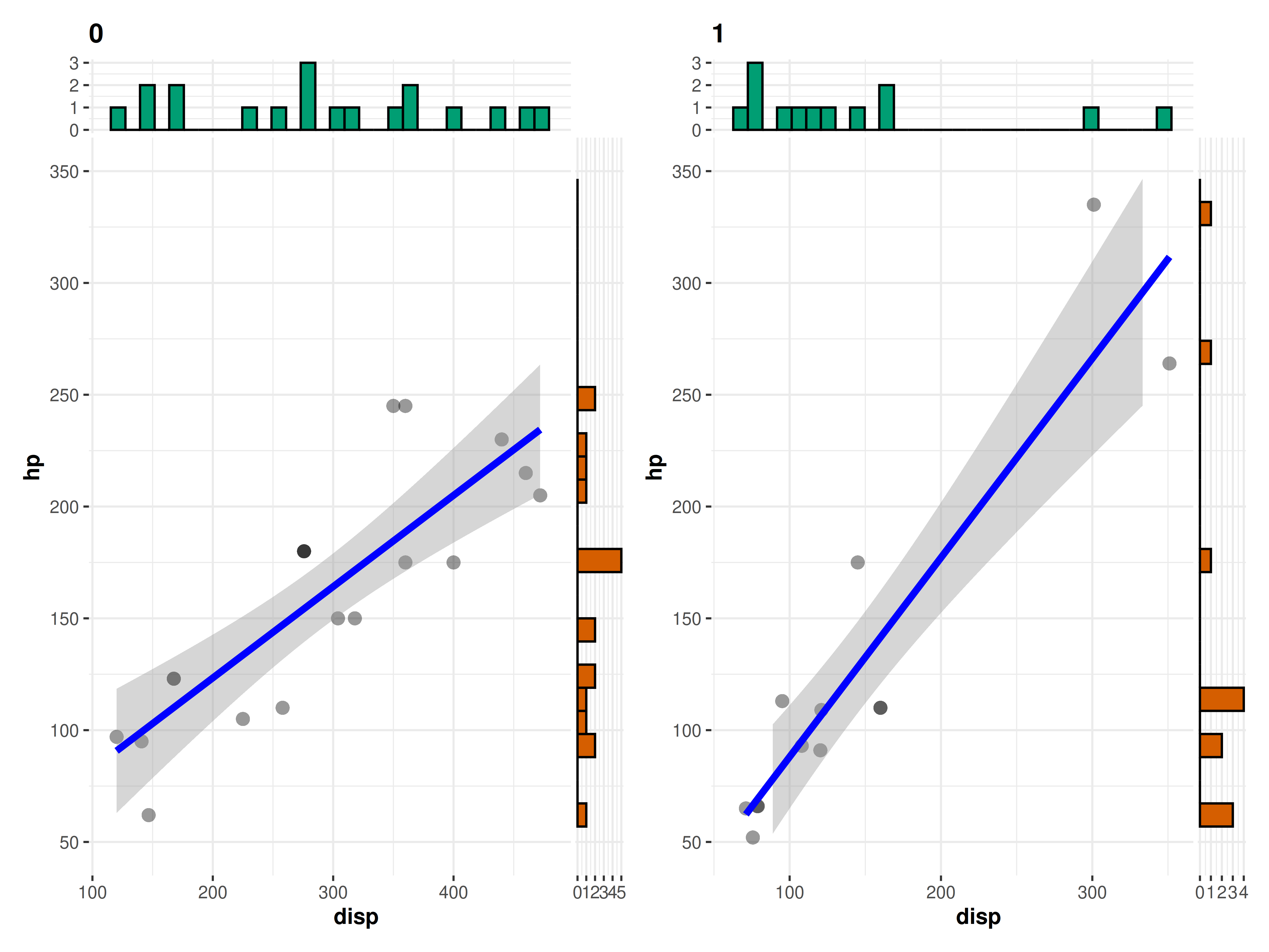 ggscatterstats • ggstatsplot