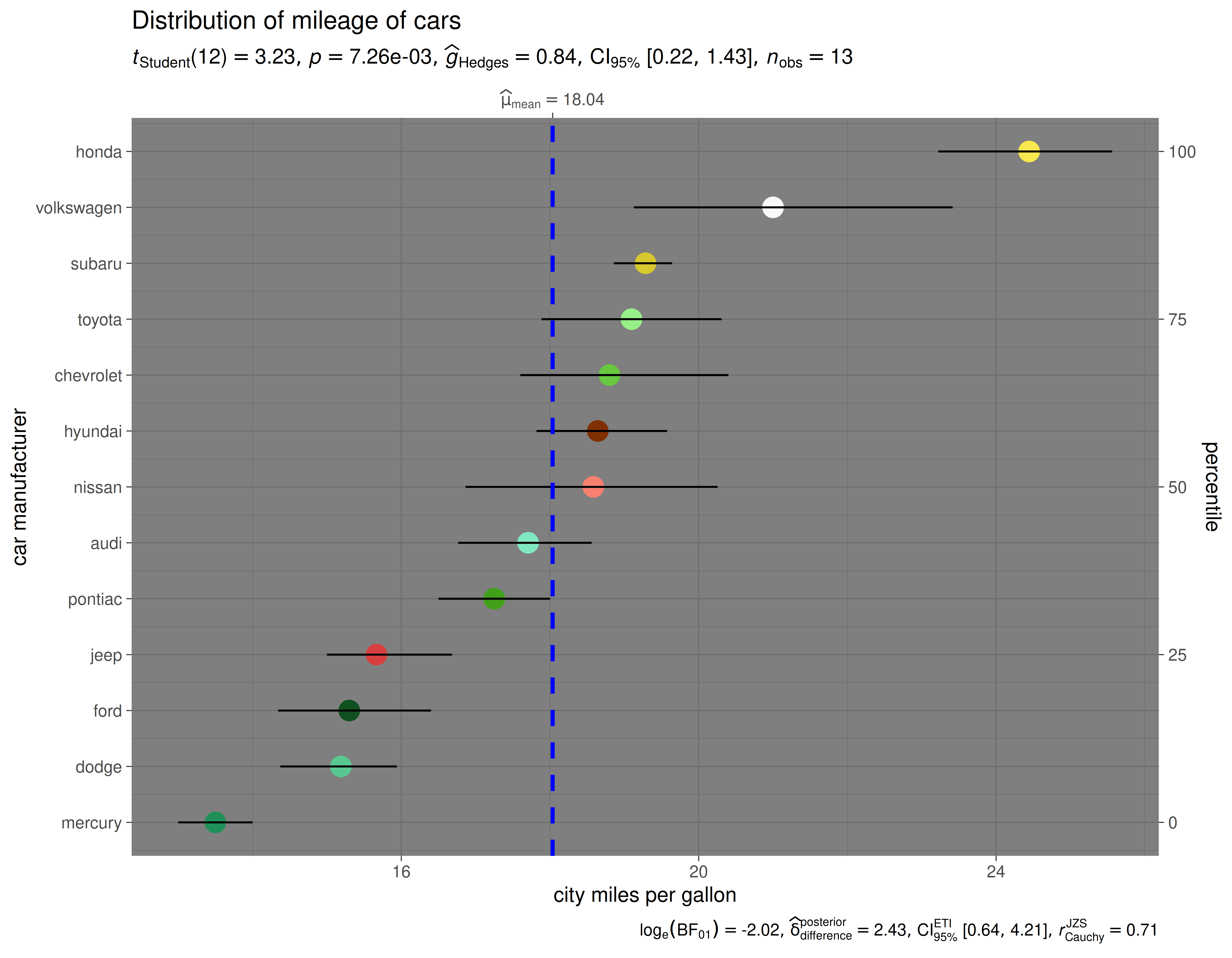 ggscatterstats • ggstatsplot