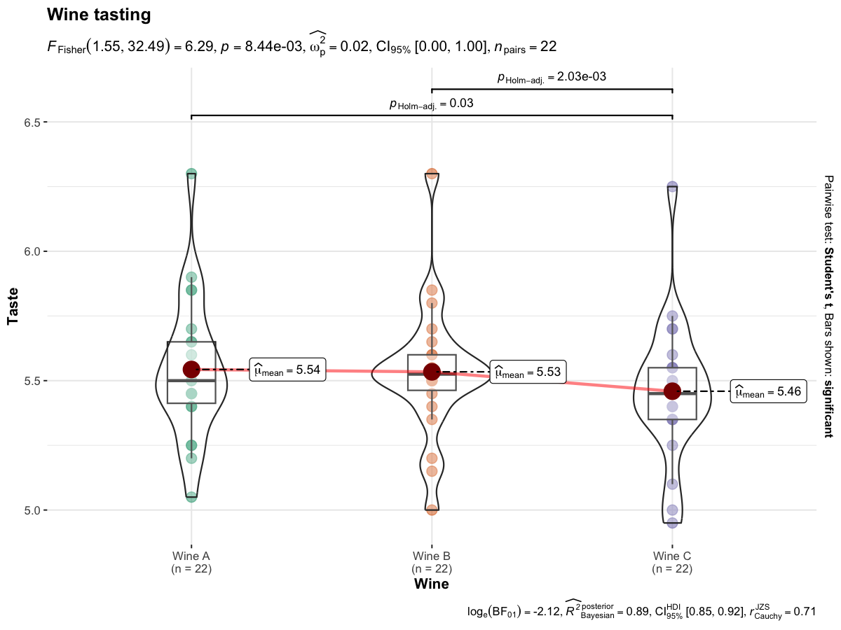 Ggplot2 Based Plots With Statistical Details Ggstatsplot