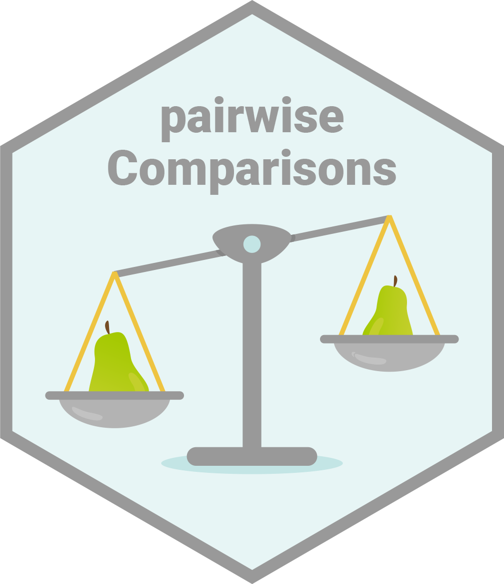 Five Ways To Visualize Your Pairwise Comparisons R Bloggers - Gambaran
