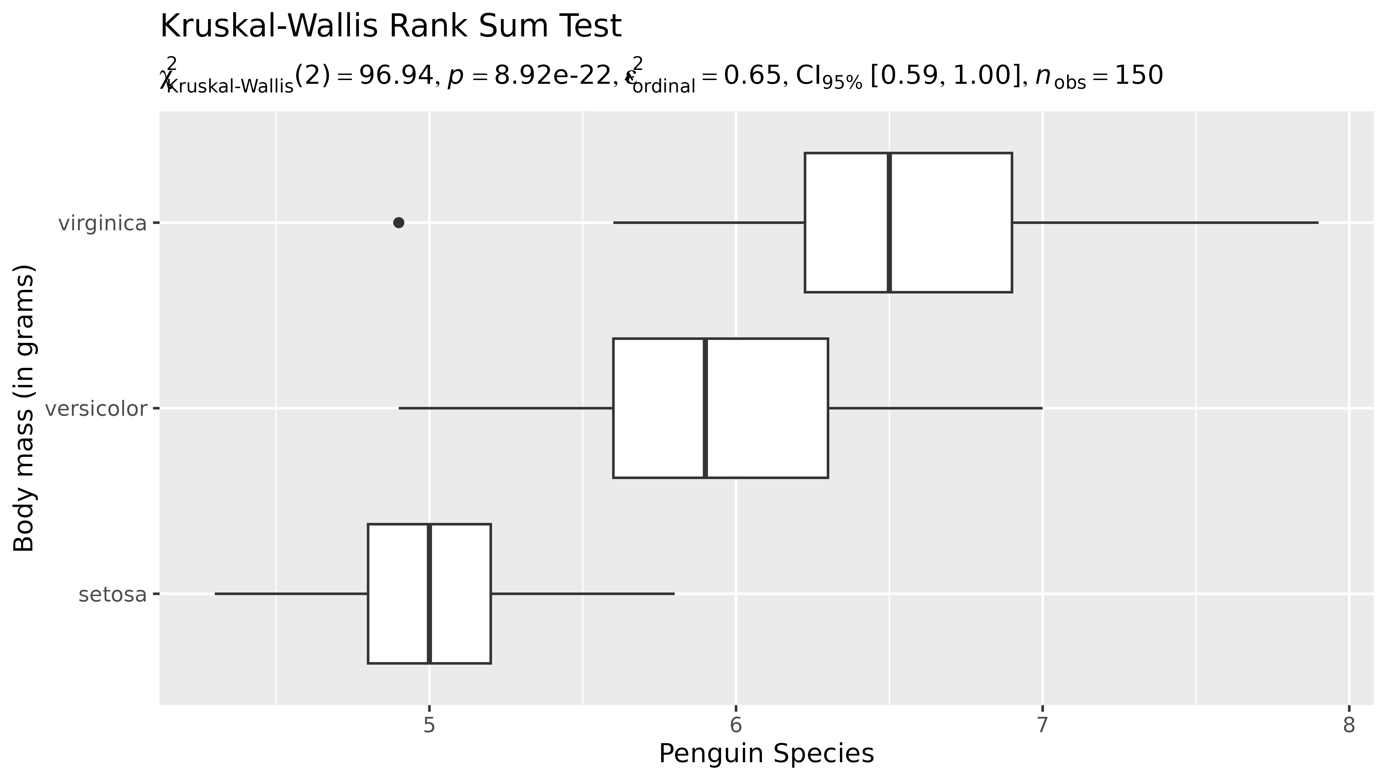 Example illustrating how `{statsExpressions}` functions can be used to display
results from a statistical test in a plot.